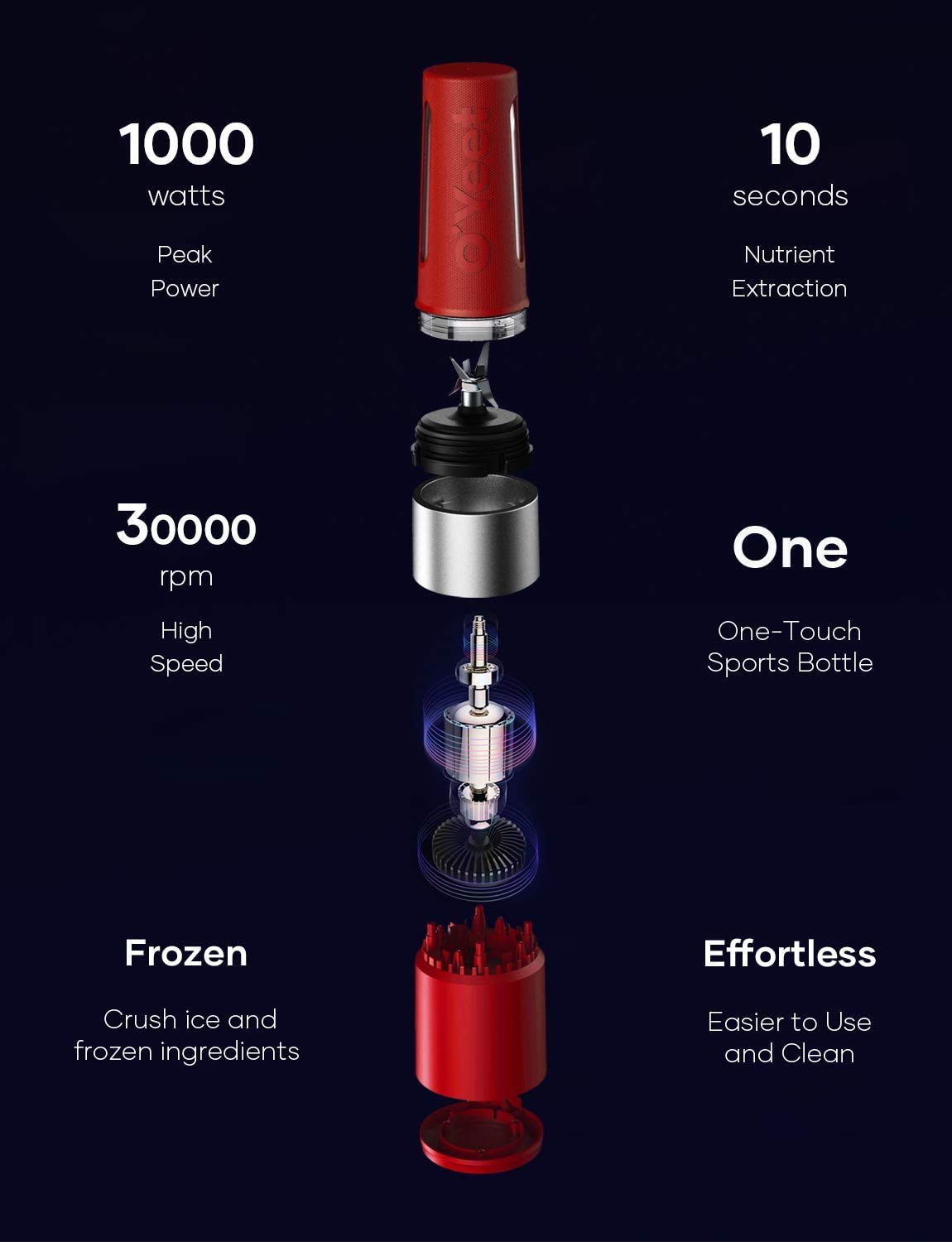 OYeet 1000W 18 Ounce Personal Blender for Shakes and Smoothies 10 Sec Quick Nutrition Extractor Peak iF Design Award BPA Free Recipes Available, Red